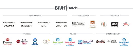 Die Markenwelt von Best Western