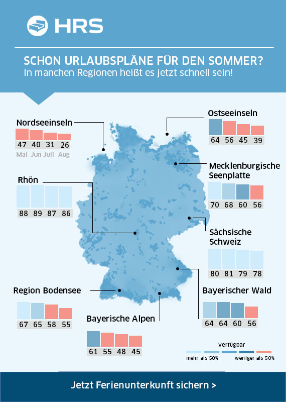 Große Lust auf Sommer - wo Sie noch die freie Wahl haben