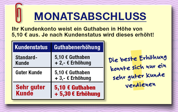 Monatsabschluss - Ihr Kundenkonto weist ein Guthaben auf!