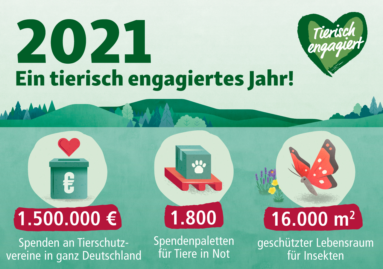 2021 - Ein tierisch engagiertes Jahr! Danke, dass ihr dabei wart!