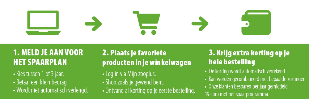 Krijg extra korting op je hele bestelling met het Zooplus Spaarplan