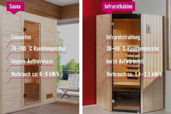 Sauna oder Infrarotkabine