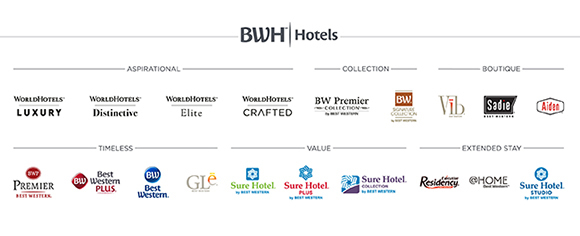 Die Markenwelt von Best Western