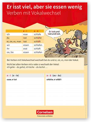 Poster Grammatik aktiv