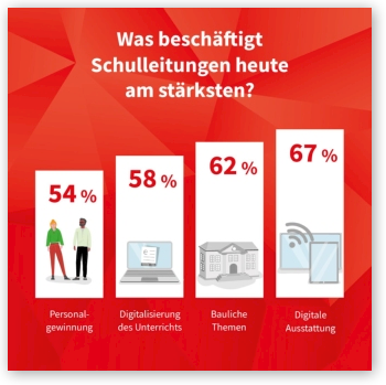 Schulleitungsstudie | © KOMM.PASSION 