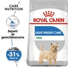 Royal Canin Mini Light Weight Care Hondenvoer