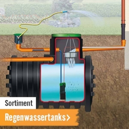 Regenwassertanks im HORNBACH Onlineshop