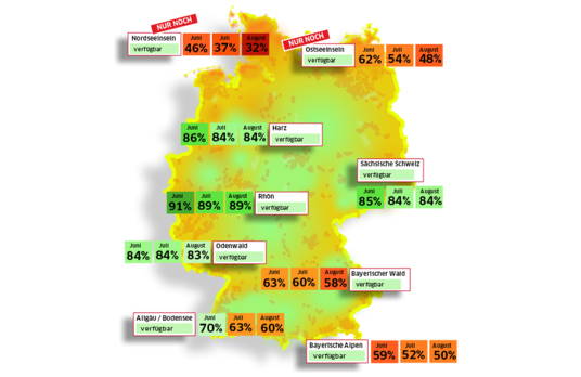 Verfügbarkeiten im Sommer