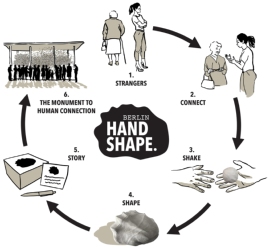 Berlin HANDSHAPE