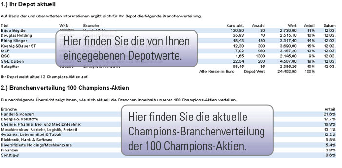 Best Stock Broker Game Die Kapitalrendite; Die bekannteste Renditekennzahl ist der 866866.pwis berechnenErgebnis:Bitte füllen Sie alle Felder aus Faustformel zur Berechnung der Rendite von Anleihen Für die Berechnung der Rendite einer Anlage gibt es unterschiedliche Methoden.