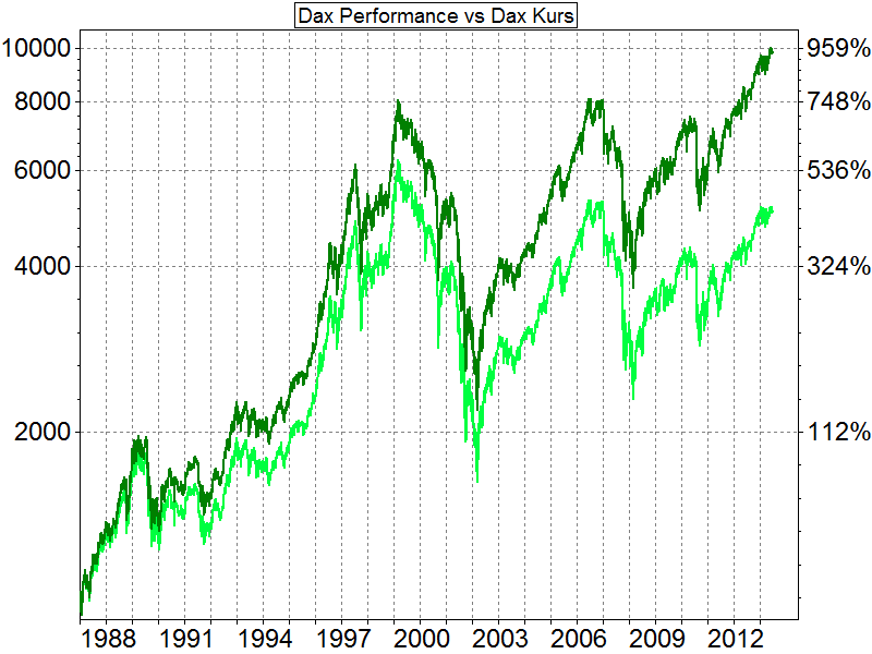 Trendfolge indikatoren forex