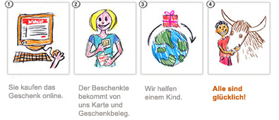 So funktioniert der Wunschzettel