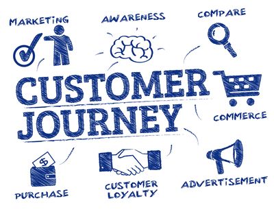 Steigern Sie den Verkauf durch eine optimierte Customer Journey