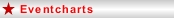 Eventcharts